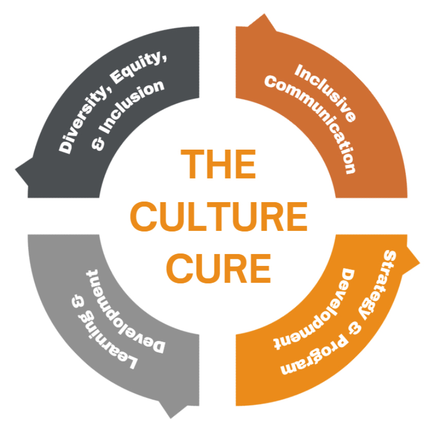 The Culture Cure